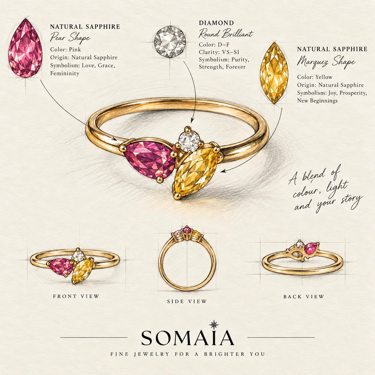 Annotated design sheet for the Three-Stone Ring, with front, side and back views
